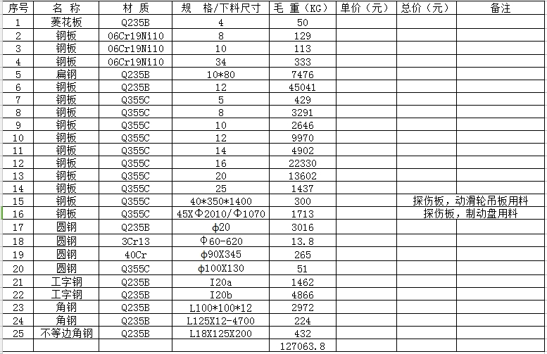 6月9日：材料招標